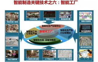 權(quán)威專(zhuān)家解讀 驅(qū)動(dòng)智能制造的十大關(guān)鍵技術(shù)